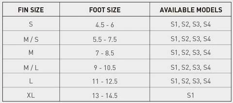 STEALTH S2 FINS - Super Soft Flex Sand// Army 4 STEALTH S2 FINS - Super Soft Flex Sand// Army - Image 4