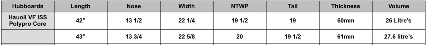 HUBBOARDS Bodyboards Hauoli VF ISS HV Polypro Core - 2023 Model 2 HUBBOARDS Bodyboards Hauoli VF ISS HV Polypro Core - 2023 Model - Image 2