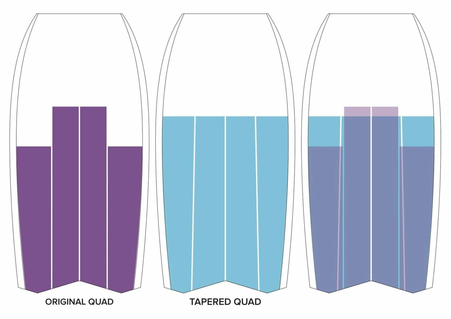 VS BODYBOARDS Dave Winchester Alpha Flex Quad Concave PFS-T Polypro Core Wi-Fly 2.0 - 2023/24 Model 7 VS BODYBOARDS Dave Winchester Alpha Flex Quad Concave PFS-T Polypro Core Wi-Fly 2.0 - 2023/24 Model - Image 7