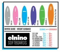 EL NINO SOFT SURFBOARD Flow 6'0 - 2022 Model -surf shop 9383082 6