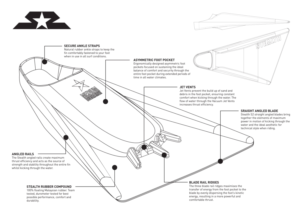 STEALTH S2 Pinnacle FINS - Navy Blue/ Ice Blue Stripe 3 STEALTH S2 Pinnacle FINS - Navy Blue/ Ice Blue Stripe - Image 3