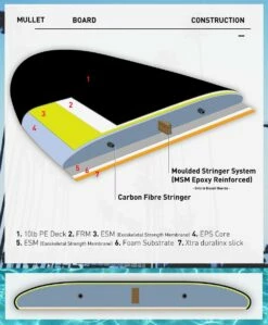 MULLET SOFT SURFBOARD Biscuit Model - 5'4 -surf shop 9411771 7