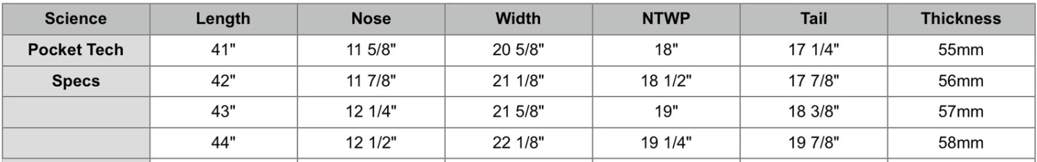SCIENCE BODYBOARDS Pocket Tech PE Core - 2023/24 Model 4 SCIENCE BODYBOARDS Pocket Tech PE Core - 2023/24 Model - Image 4