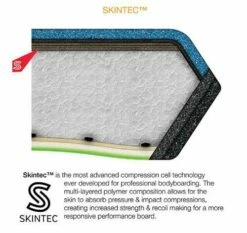 NOMAD BODYBOARDS Matt Lackey Skintec Supreme Polypro Core - 2023/24 Model -surf shop 9497916